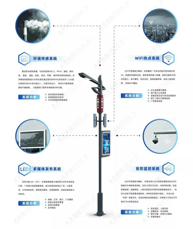 LED燈桿屏|智慧燈桿屏|立柱廣告機(jī)|LED廣告機(jī)|智慧路燈屏|燈桿廣告屏|燈桿屏