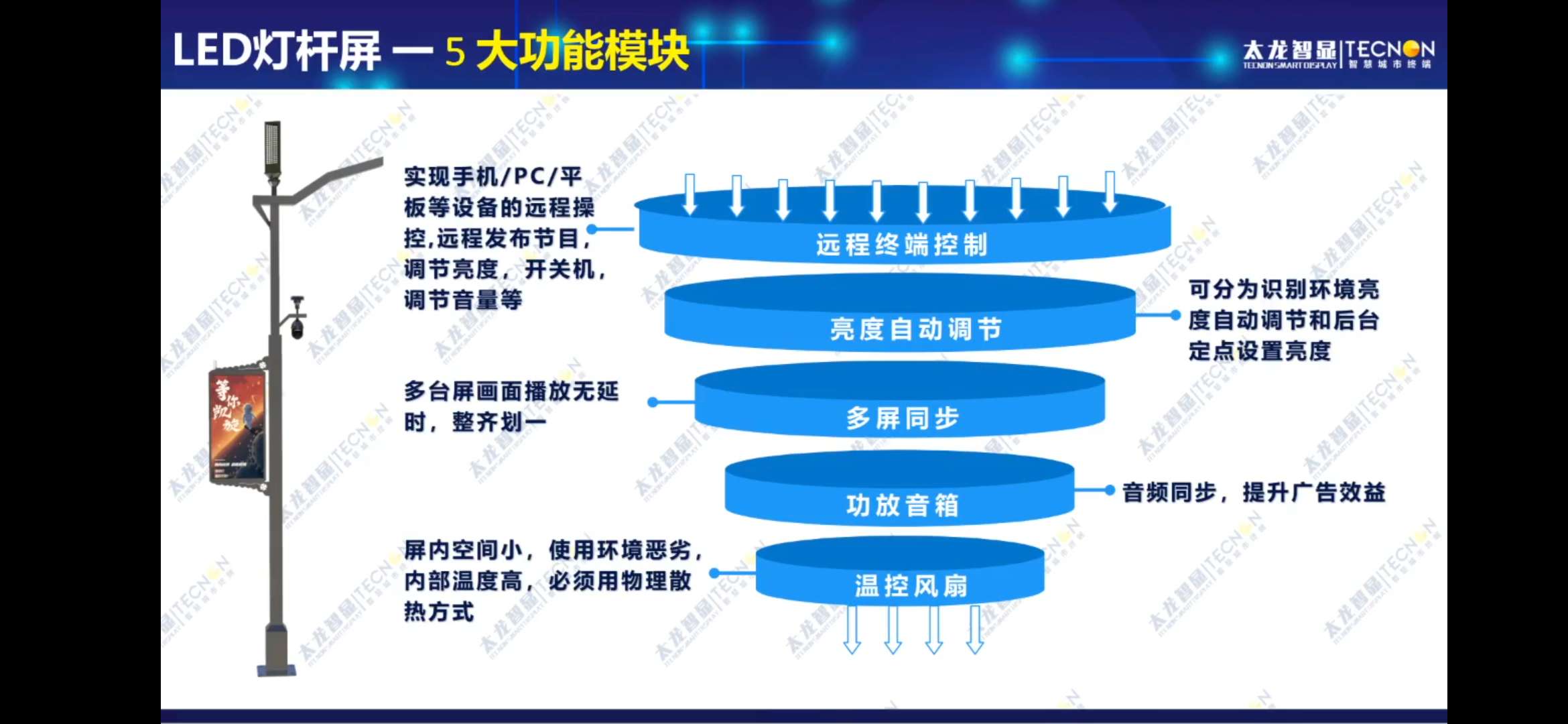 led燈桿屏|智慧燈桿屏|立柱廣告機|led廣告機|落地廣告機|智慧路燈|智慧燈桿|燈桿廣告機|智能廣告機|燈桿屏|智慧燈桿顯示屏